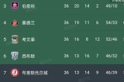 开云平台-关于卢顿镇淘汰利兹联，带来巨大冷门的信息