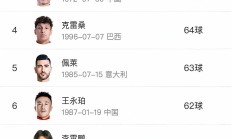 开云体育官网-包含新晋球员崭露头角，实力受到瞩目的词条