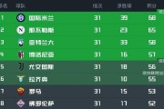 开云体育登录-拉齐奥客场大胜博洛尼亚，登顶积分榜