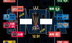 开云体育登录-NBA球队在比赛中连续取得多场胜利，排名上升