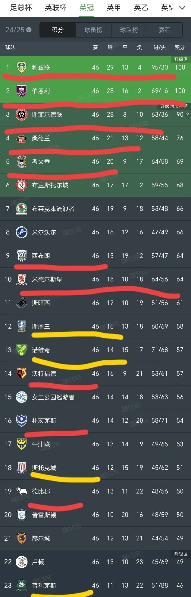 欧洲足球天王战术再升级，球队战绩亮眼