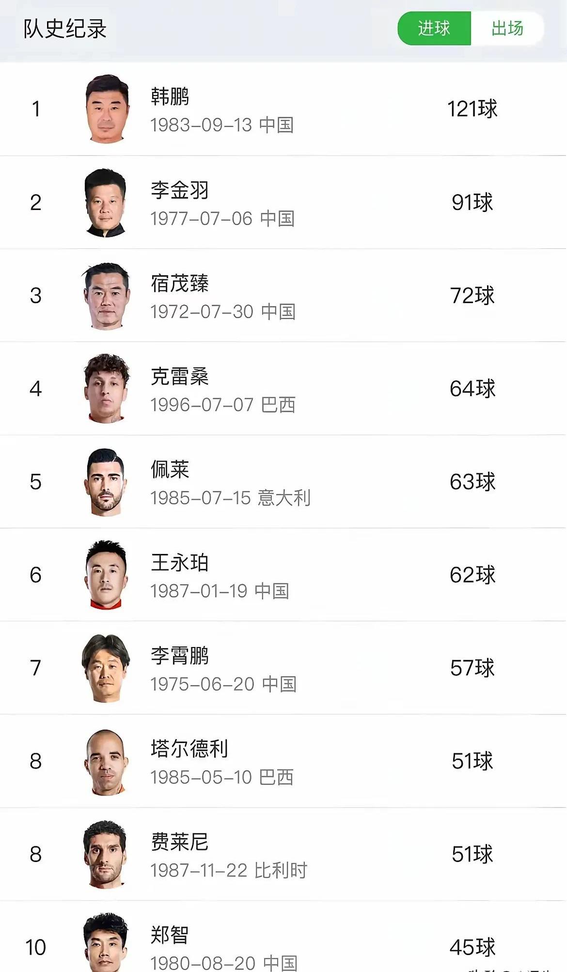 包含新晋球员崭露头角，实力受到瞩目的词条