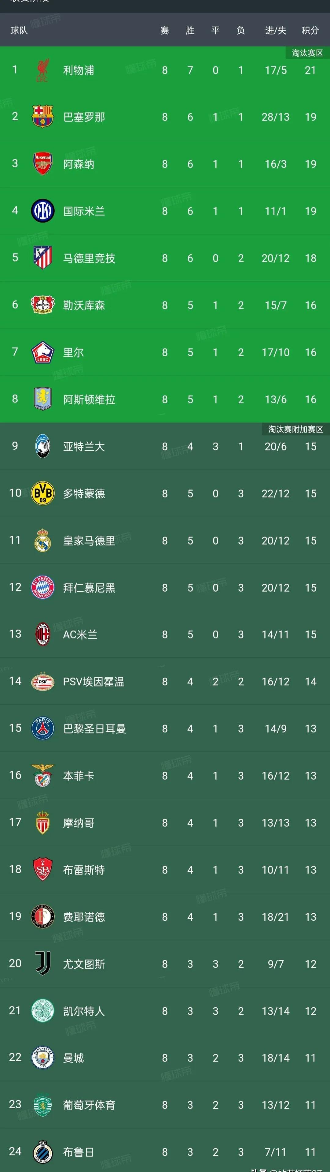 意甲强队实力对比，谁将笑到最后？的简单介绍