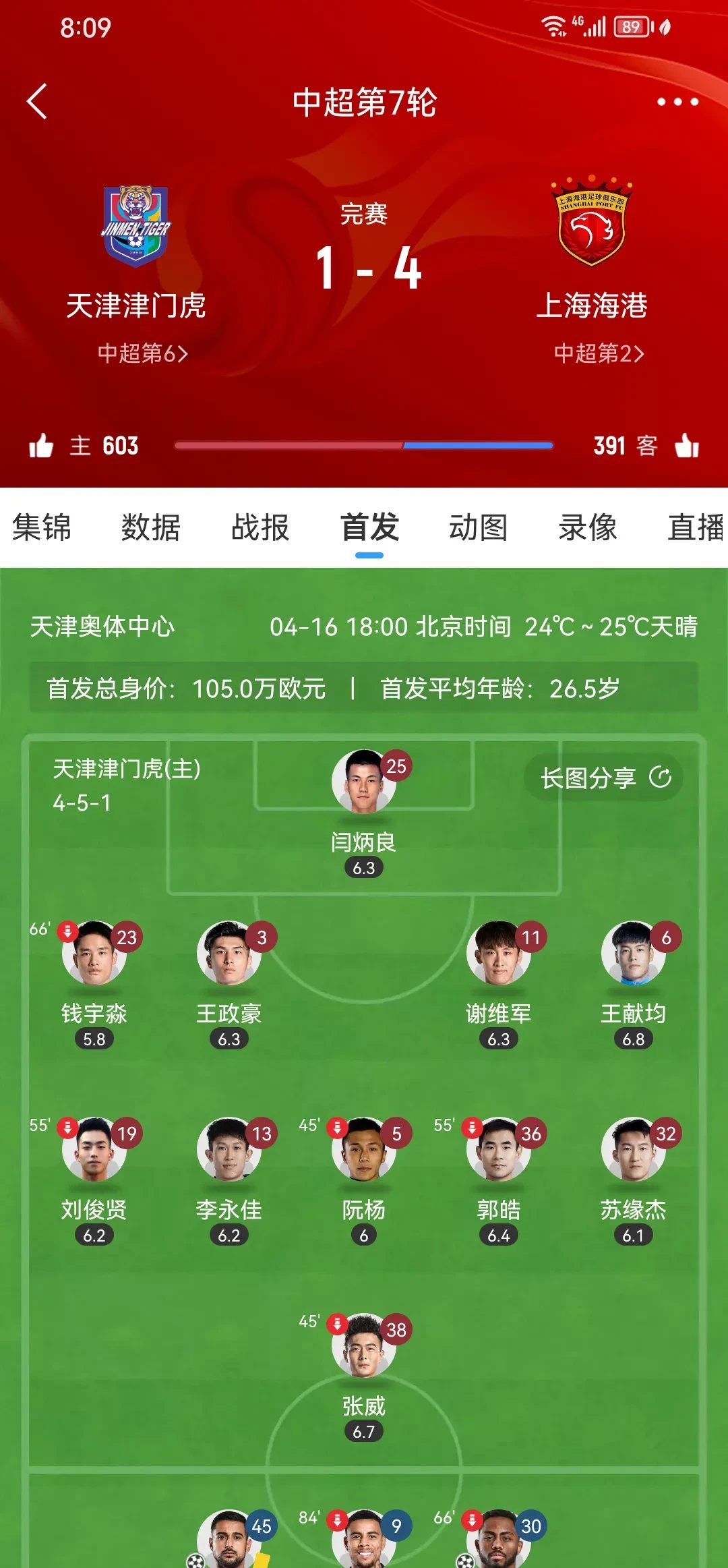 天津天海遭遇困境，主帅需调整战术的简单介绍